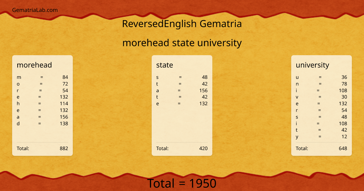morehead state university in reversedEnglish Gematria